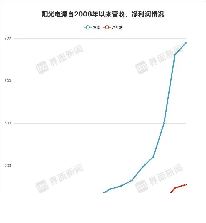 蓝莓外汇平台怎么代理轻松理解量化交易的真谛，掌握理财新动向！