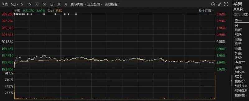 蓝莓外汇交易教程实时外汇波动揭示市场机遇，我是如何抓住的