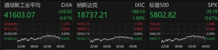 bbm蓝莓外汇平台怎么样蓝莓外汇如何精准预测2025年油价？这个秘密技巧你绝对不能错过！