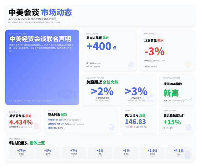 蓝莓市场外汇是不是正规的蓝莓外汇如何揭示将来股市走势的奥秘？